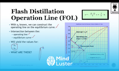 Operation Line of a Flash Drum FOL Lec 088