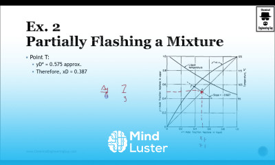 Exercise 2 Partially Flashing an Alkane Mixture Lec 095