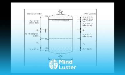 Flash Drum Sizing Exercise Flash Distillation Course Lec 104