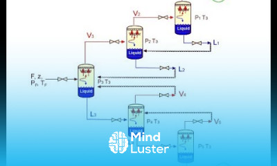 Flash Cascade Simulation Case Study 2 with Recycled Streams Lec 113