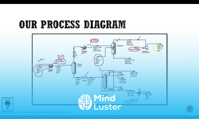 Our Chemical Process HYSYS Simulation Lec 008