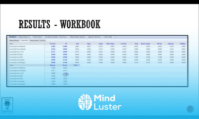 Case Study D Effect of Distillation Column Compositions as Stages change from 20 to 30 Lec 036