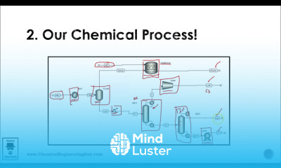 Our Chemical Process Modeling in Aspen Plus Lec 009