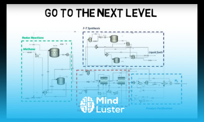 Flowsheet Modification 2A Lec012