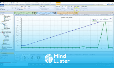 Workshop Sensitivity Analysis of an Adiabatic and Isothermal Reactors Lec153