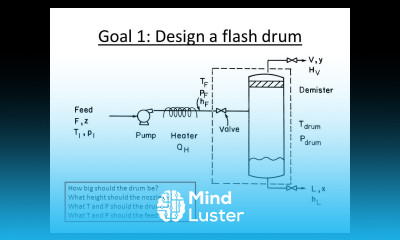 Case Study 01 Hydrocarbon System Flashing Problem Statement Lec009