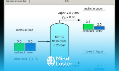 Case Study 01 Hydrocarbon System Flashing Flowsheeting 3 of 4 Aspen Plus Lec010