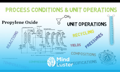 Introduction Index Lec002