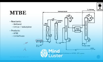 Methyl tert butyl Ether Production MTBE Lec098