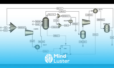 Quick Review of Aspen Plus Simulation Software