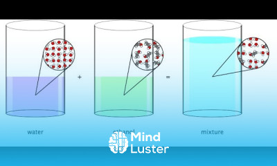 Binary Parameters for Thermodynamics Physical Properties