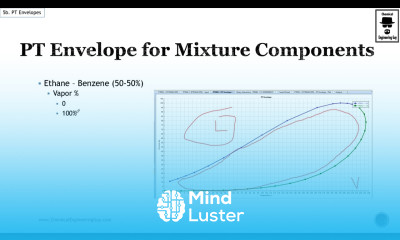 Pressure vs Temperature Envelopes in MIXTURES