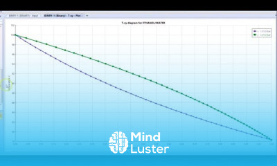 Txy Diagrams Analysis Tools Aspen Plus