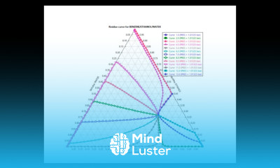 Ternary Azeotropes Workshop Aspen Plus
