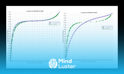 Data Regression Aspen Plus Physical Properties