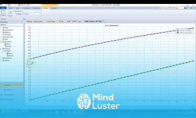 Estimation of Thermodynamic Parameters vs Databank Parameters Workshop 49