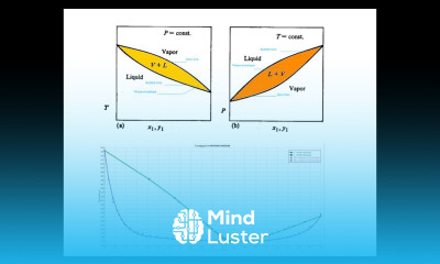 Analysis Tools Physical Property Environment Introduction