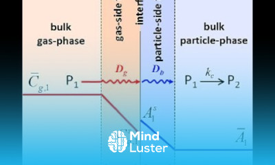 Two Film Theory Mass Transfer Lec029