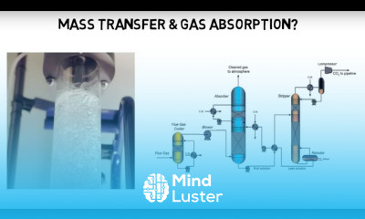 What is Gas Absorption Lec041