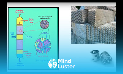 Introduction to Section 5 Packed Columns Lec136