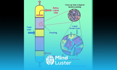 Method of Transfer Units MTU Lec161