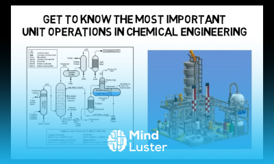 What are Unit Operations Lec003