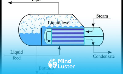 Kettle Reboiler Lec056
