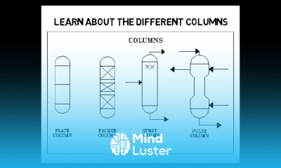 Introduction to the Mass Transfer Section Lec061