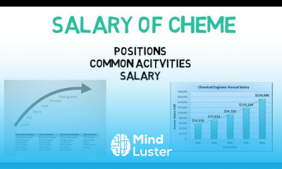 Salary of a Chemical Engineer All Levels All Countries Lec014