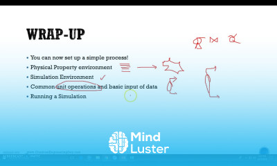 Wrap up of Aspen Plus Course Lec 026