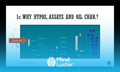 Why Hypos Assays and Oil Characterization Lecture 05
