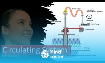 Oil Well Drilling | Circulating System
