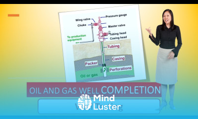 Oil and Gas Well Completion | Well Test DST