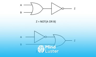 Logic Gate Expressions