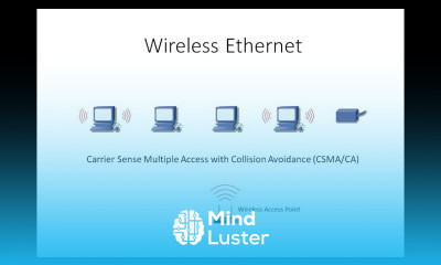 Computer Networks Part Three Ethernet Fundamentals
