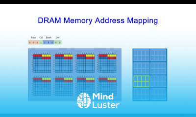 Dynamic Random Access Memory DRAM Part 7 Memory Address Mapping