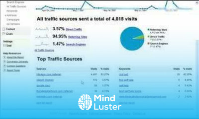 Making money with Google Analytics