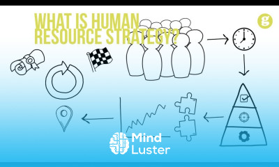 What is Human Resource Strategy