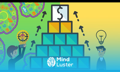 How to Evaluate Business Ideas before You Fail in Business