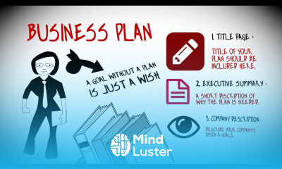 How To Write a Business Plan To Start Your Own Business