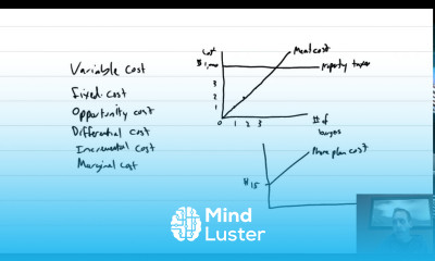 MA Module 2 Video 2 Cost Terminology