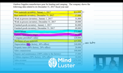 MA Module 2 Video 3 Schedule of Cost of Goods Manufactured Problem 2 3A