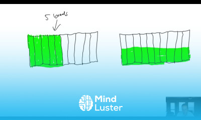 MA Module 4 Video 1 Process Costing and the Production Report