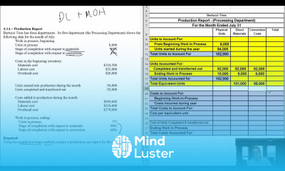 MA Module 4 Video 2 Process Costing and the Production Report Problem 4 1A