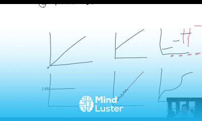 MA Module 6 Video 1 Cost Concepts