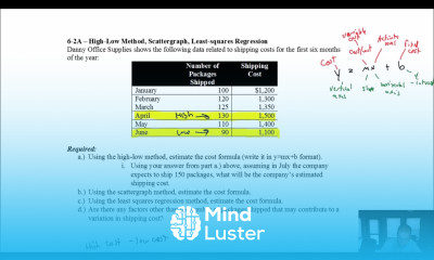 MA Module 6 Video 3 High Low Method Problem 6 2A