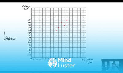 MA Module 6 Video 4 Scattergraph Problem 6 2A Continued