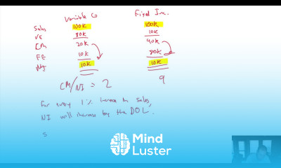 MA Module 7 Video 3 Breakeven Analysis Concluded Problem 7 1A