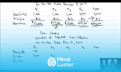 MA Module 8 Video 2 Schedule of Expected Cash Collections Problem 8 1B