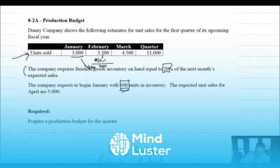 MA Module 8 Video 3 Production Budget Problem 8 2A